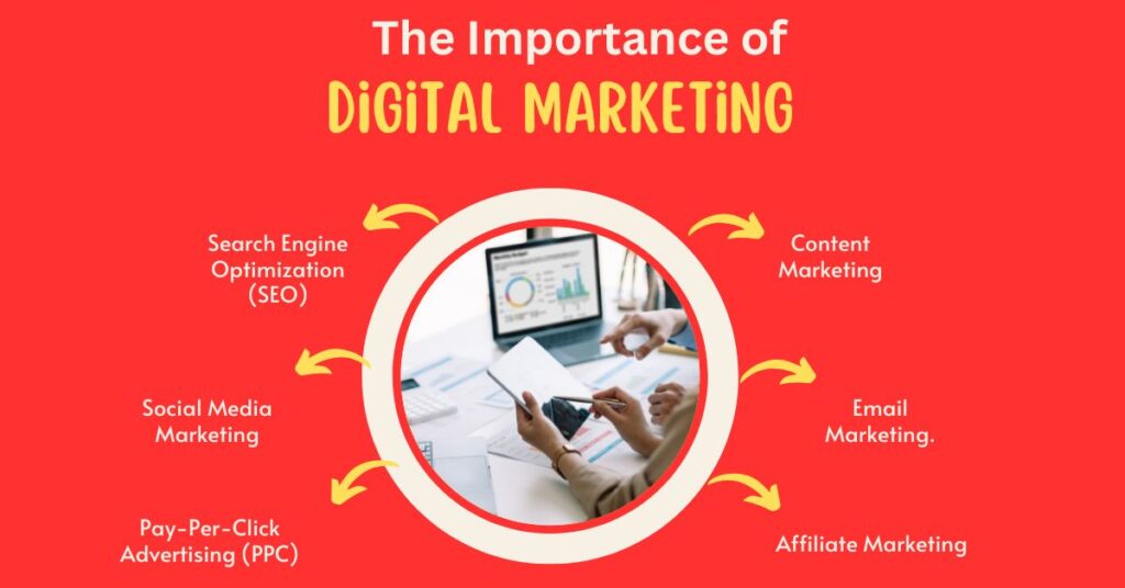 Digital Marketing Beginner guide for 2025